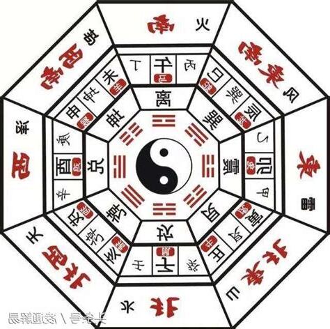 帝出乎震 齊乎巽 相見乎離 致役乎坤 說言乎兌 戰乎乾 勞乎坎 成言乎艮